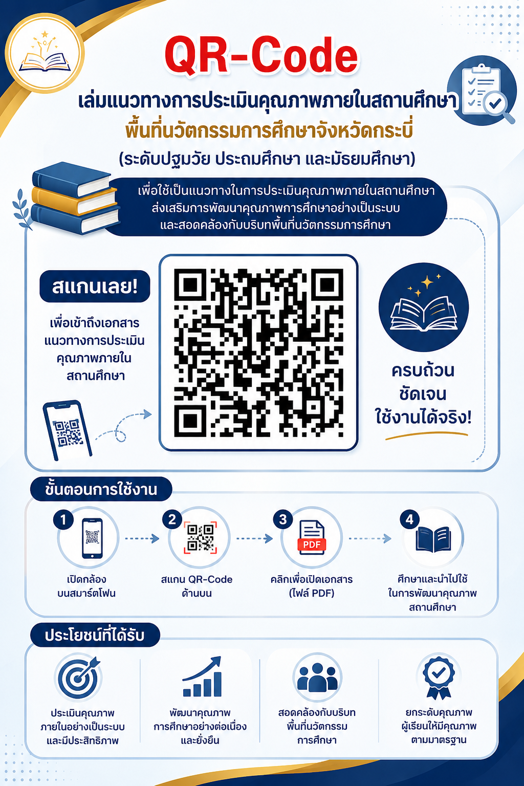 เล่มแนวทางการประเมินคุณภาพภายในสถานศึกษา  พื้นที่นวัตกรรมการศึกษาจังหวัดกระบี่  (ระดับปฐมวัย ประถมศึกษา และมัธยมศึกษา)