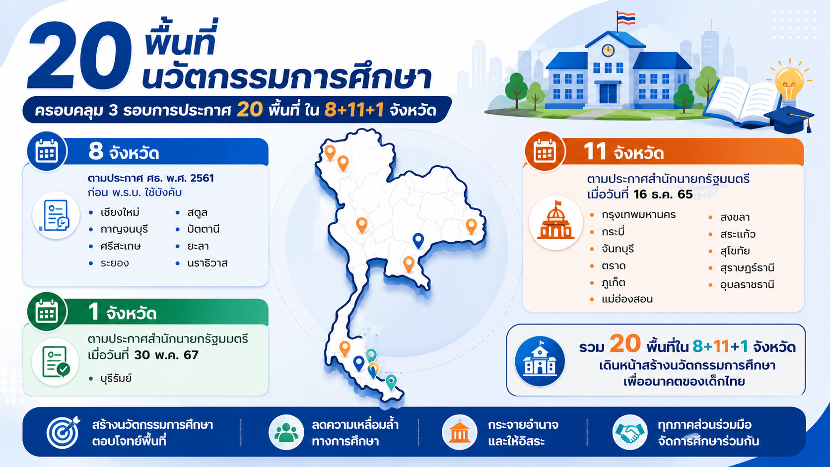 ภาพสไลด์ 1