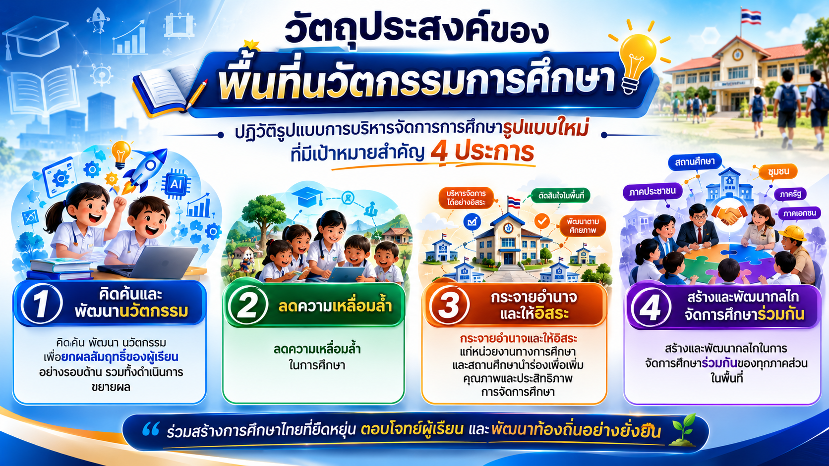 ภาพสไลด์ 2