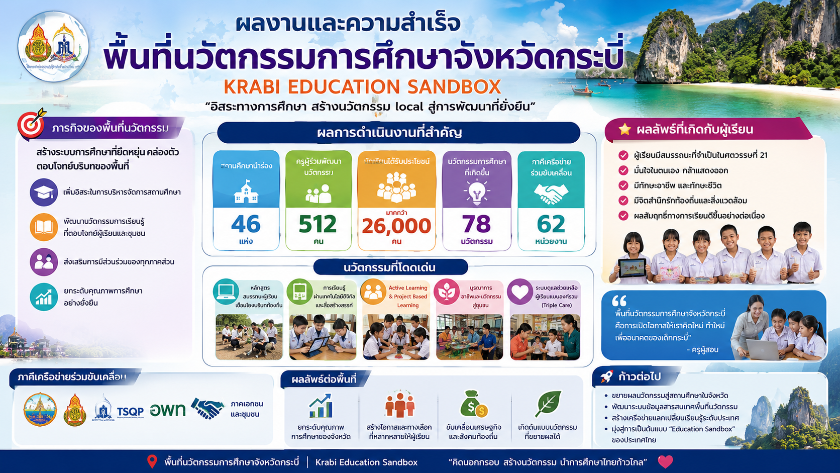 ภาพสไลด์ 4