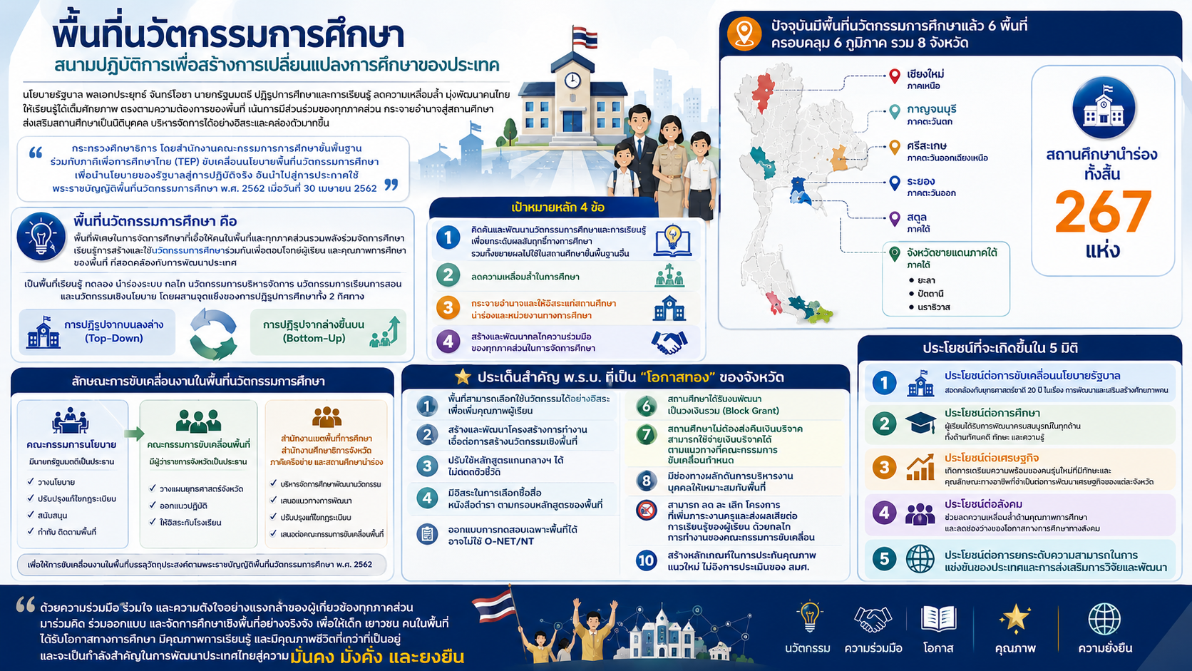 ภาพสไลด์ 3