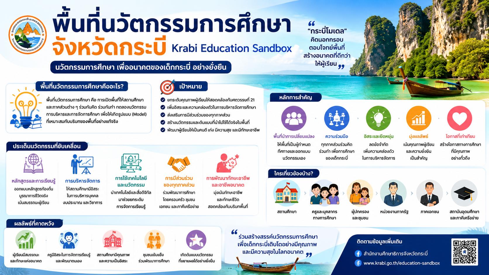 ภาพสไลด์ 5