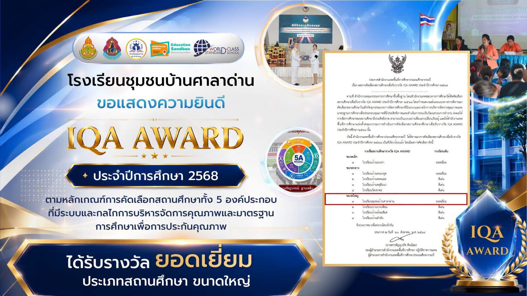โรงเรียนชุมชนบ้านศาลาด่าน  สังกัดสำนักงานเขตพื้นการศึกษาประถมศึกษากระบี่ ได้รับรางวัล IQA AWARD ระดับยอดเยี่ยม ประเภทสถานศึกษา ขนาดใหญ่ประจำปีการศึกษา 2568