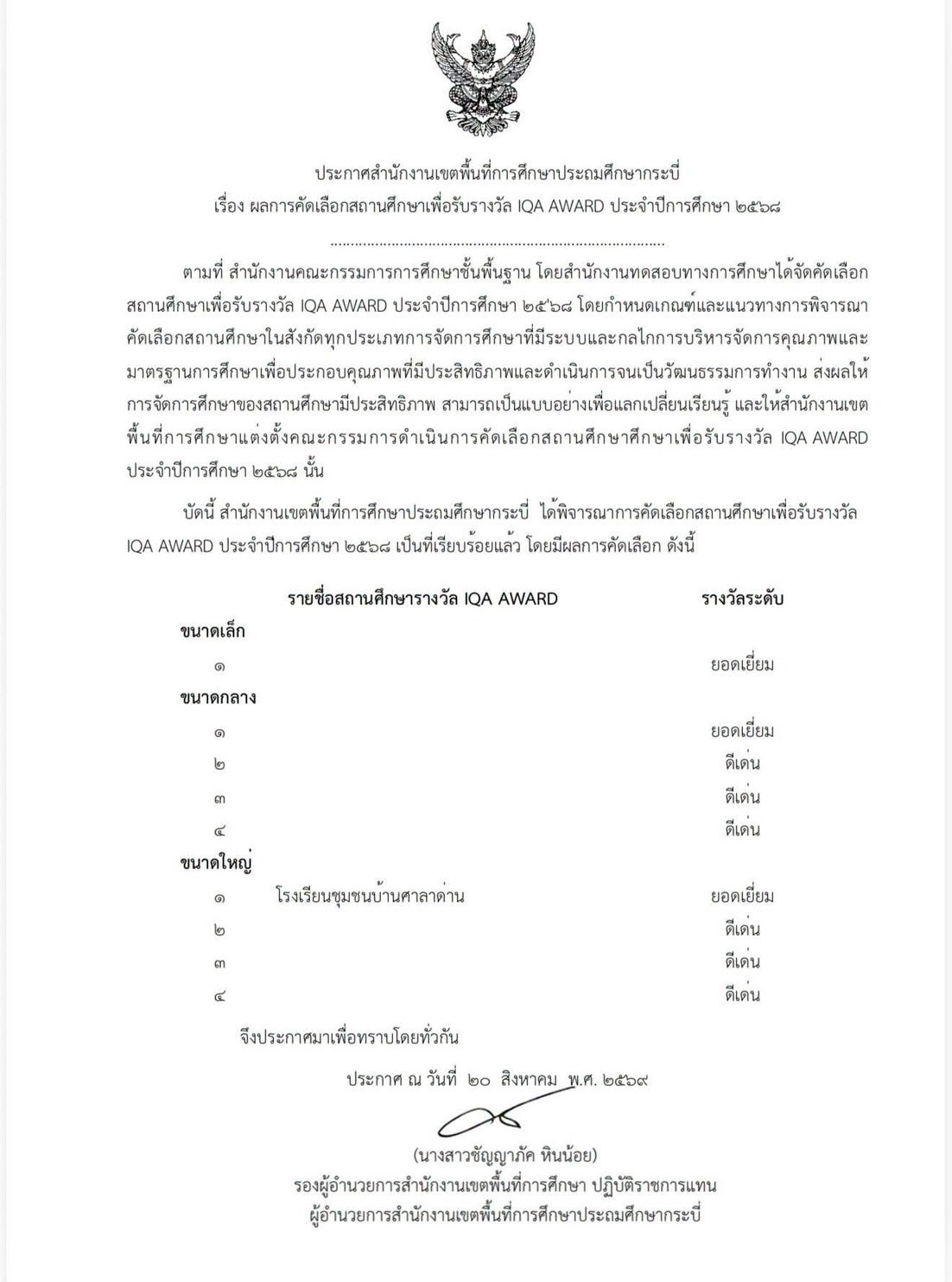 นางรัชฎาภรณ์  ฐานเหล็ก ผู้อำนวยการโรงเรียนชุมชนบ้านศาลาด่านได้รับรางวัลเหรียญทองจากเข้าร่วมการประกวดคัดสรรผลงานนวัตกรรมการบริหารสถานศึกษา