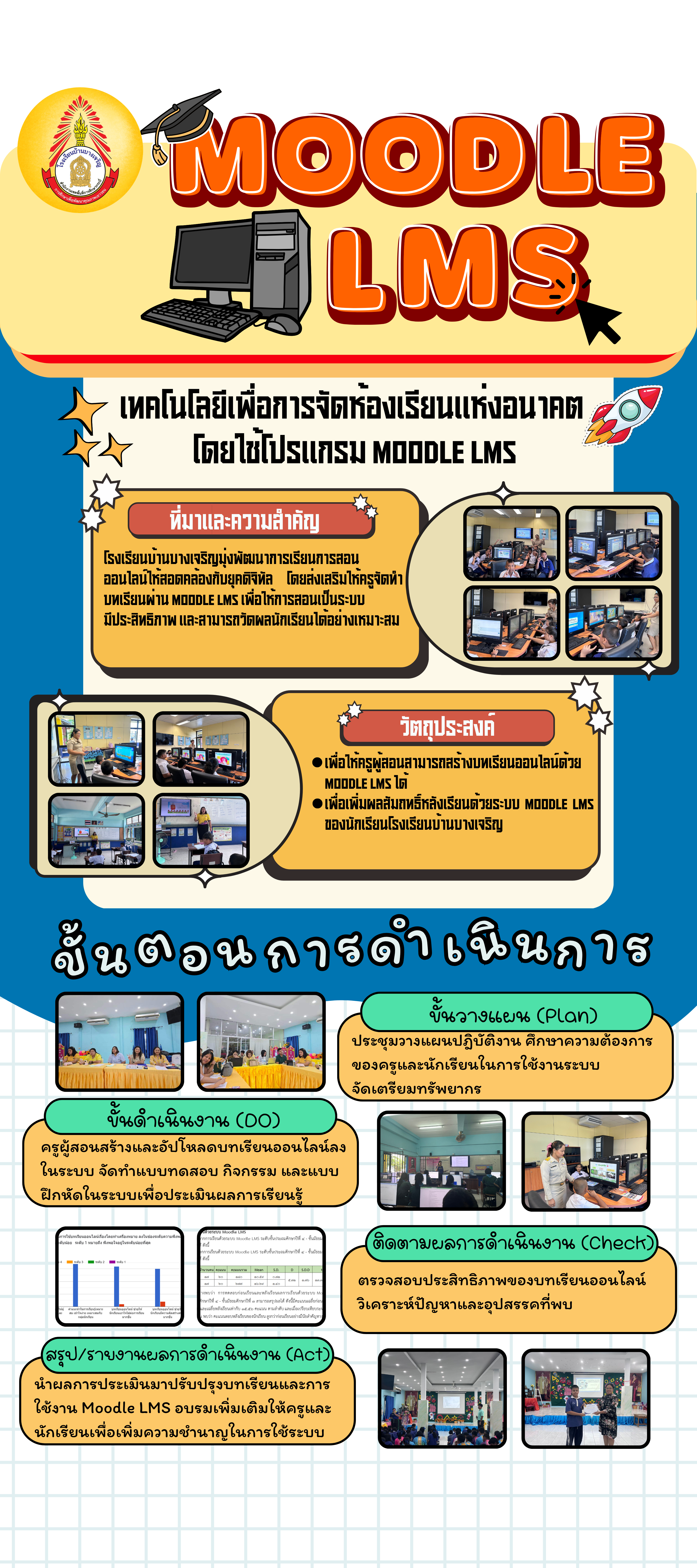เทคโนโลยีเพื่อการจัดห้องเรียนแห่งอนาคต  โดยใช้โปรแกรม Moodle LMS