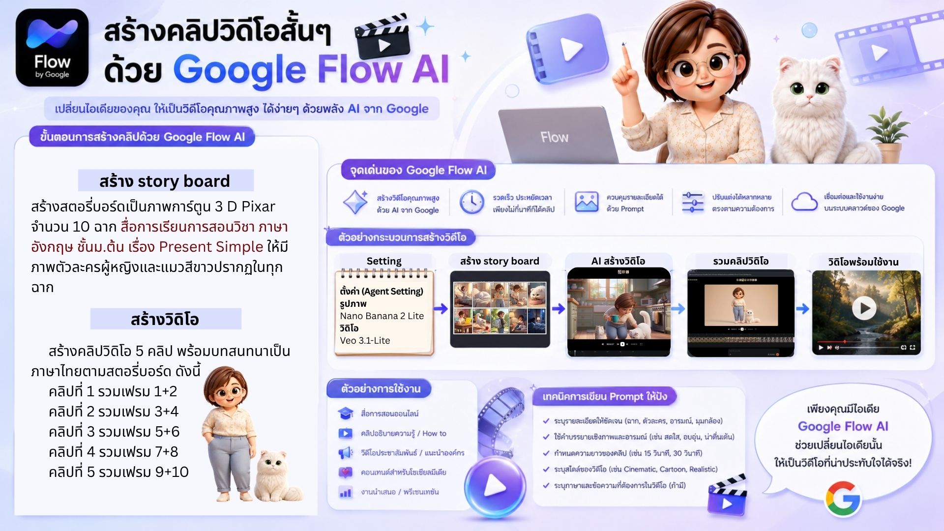 ภาพกิจกรรม